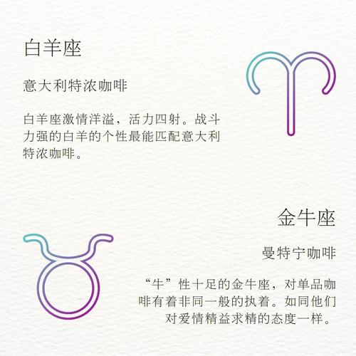揭秘:恋爱时适合12星座的咖啡