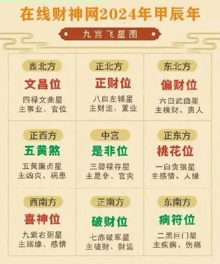 家居的风水布置知识