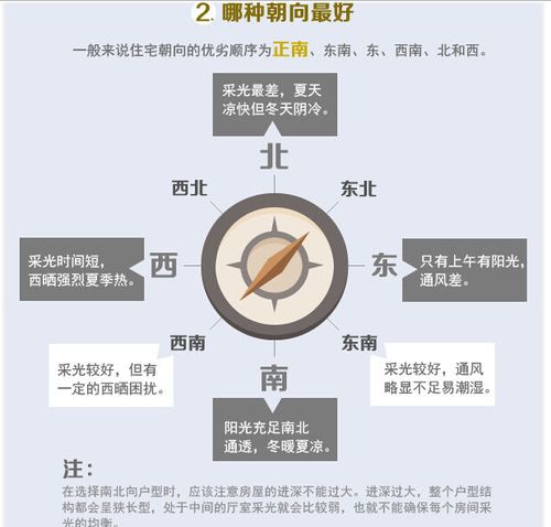 房屋朝向怎么看