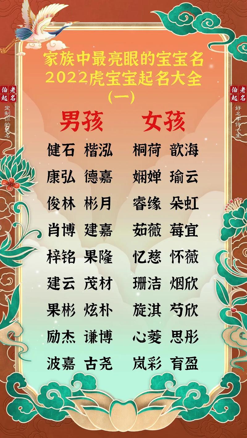 2022虎年宝宝取名