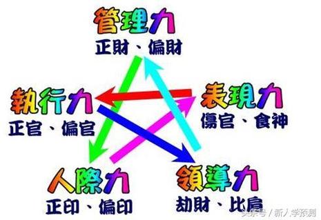 八字身旺食伤旺