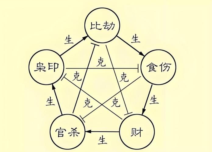 事业成功的八字命理特征