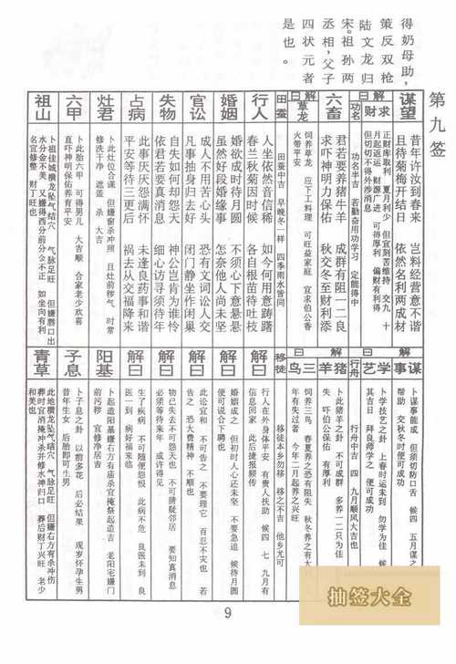 车公灵签第八十八签