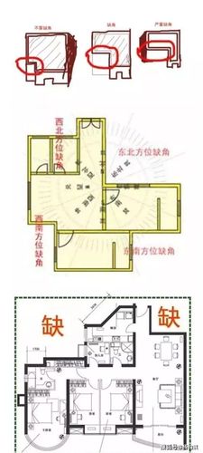 房子风水不好影响婚姻吗