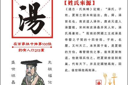 汤姓的来源