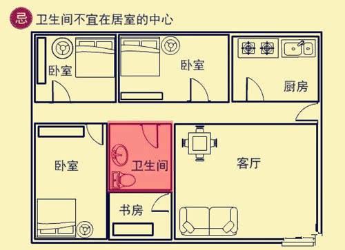 农村房屋厕所风水有何禁忌