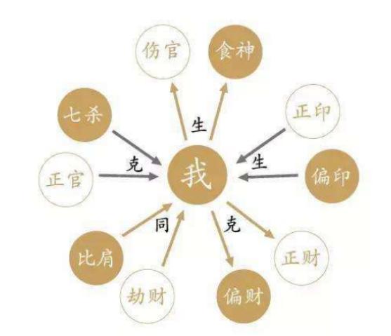 什么八字喜用枭印