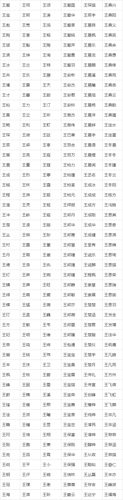 王氏姓名大全 王氏姓名大全男孩名字大全