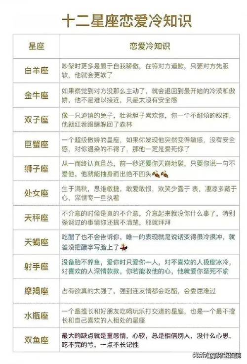 十二星座中疼老婆的星座男排行榜
