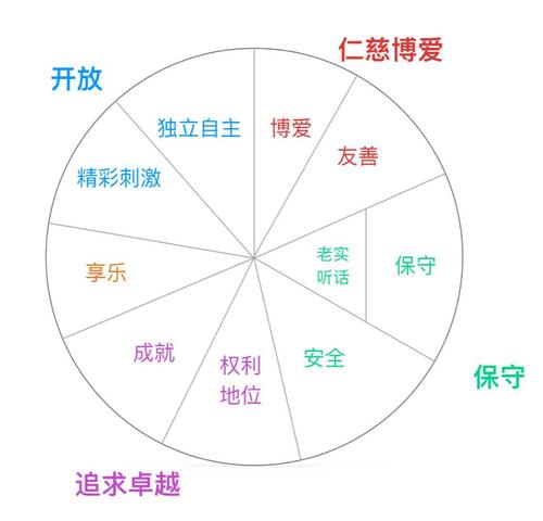 科学认识改变命运的几种办法
