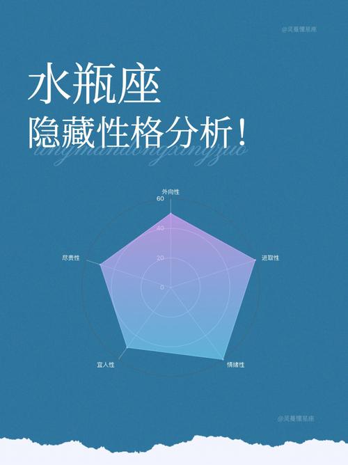 水瓶座内心真实性格