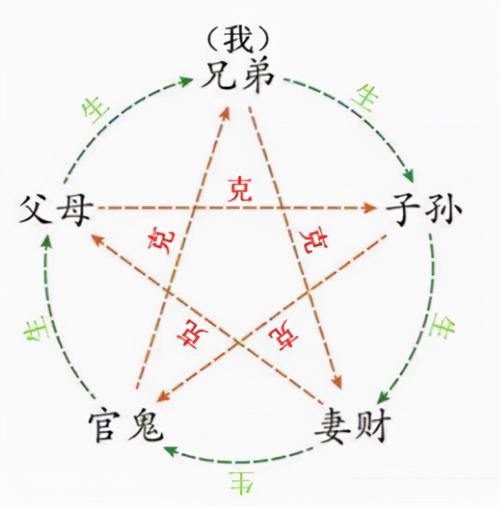 紫微斗数之恋人的外貌