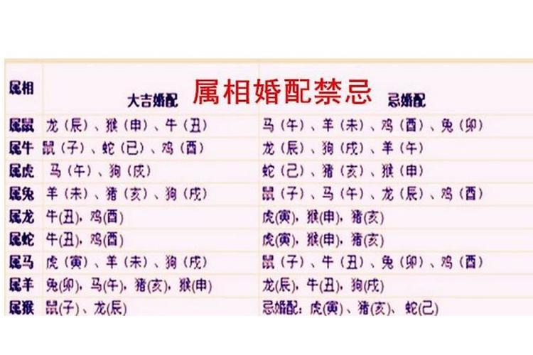 2017年不同月份出生的属狗人最全婚配表查询!