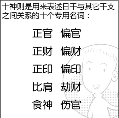八字之财官功名