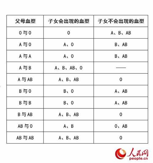 守不住秘密的血型排行