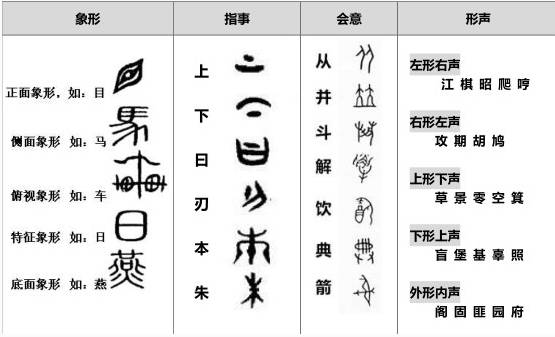 名字的文化奥秘与解读/汉字的诗意神韵