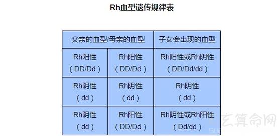 熊猫血是什么血型遗传吗