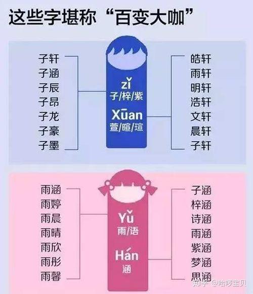 男孩起名为什么按辈分