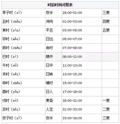 哪几个时辰出生的大有出息