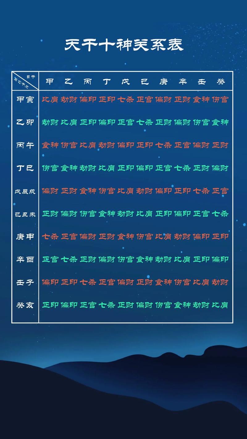 十神坐十神是什么意思