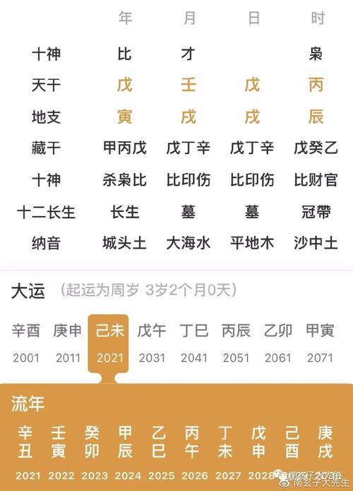 丙辰日是穷命还是富命