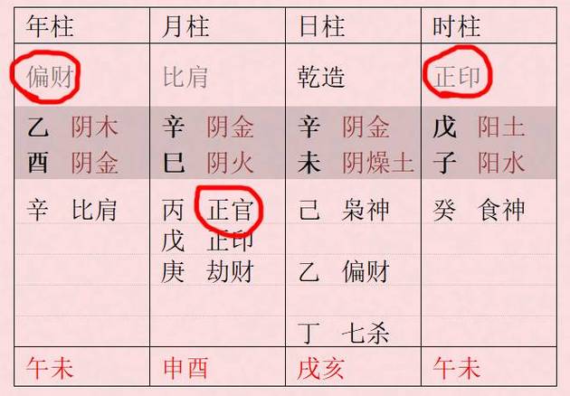 钗钏金命是正官格吗