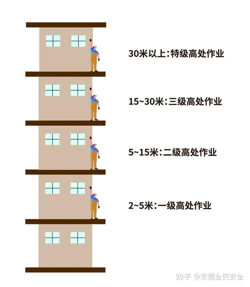 梦见被困在高处下不来有什么征兆