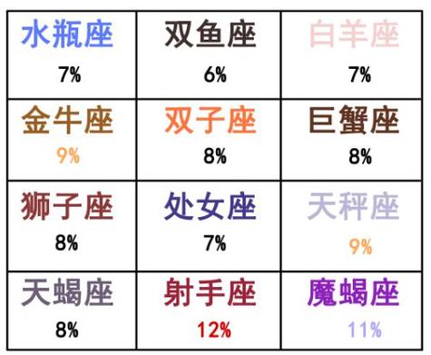 属蛇白羊座和属虎双鱼座配对指数几颗星