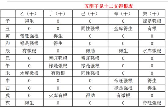 比劫通根
