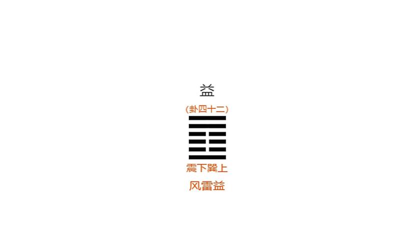 利弊几乎是从古至今所有人行事的判断准则,《周易》损卦和益卦来浅谈利与弊的关系