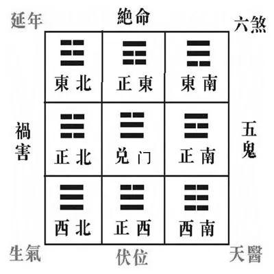 大富大贵作灶方位风水解析