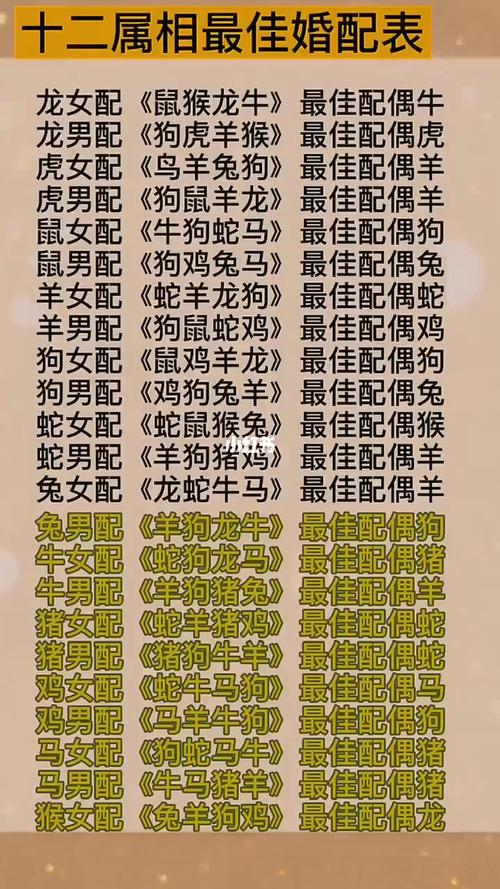 生辰八字婚姻配对知识
