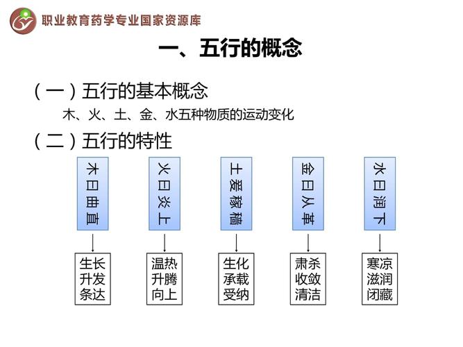 五行学说与五行的特性