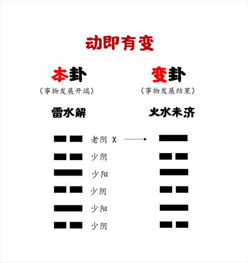 乾卦变卦是什么