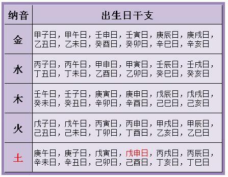 由出生八字查三世婚姻方法