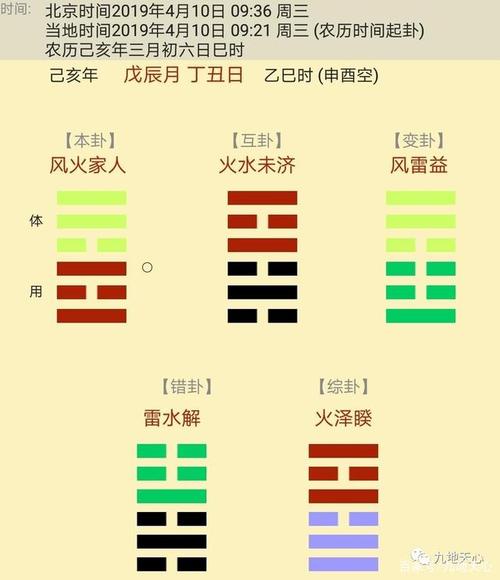 梅花易数717啥意思