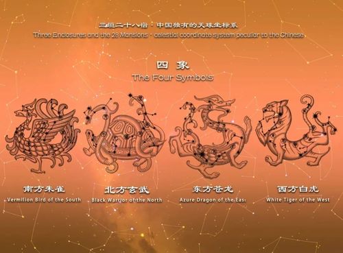 十二星座四象之王