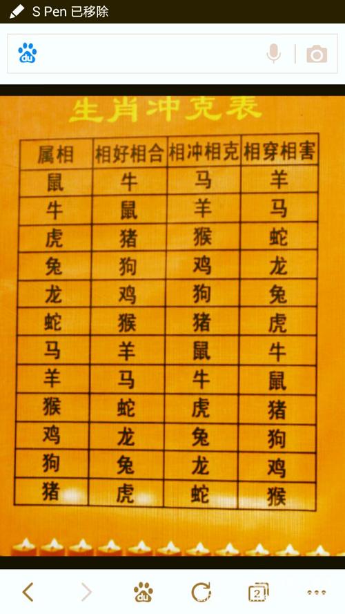 十二生肖配对最佳选择