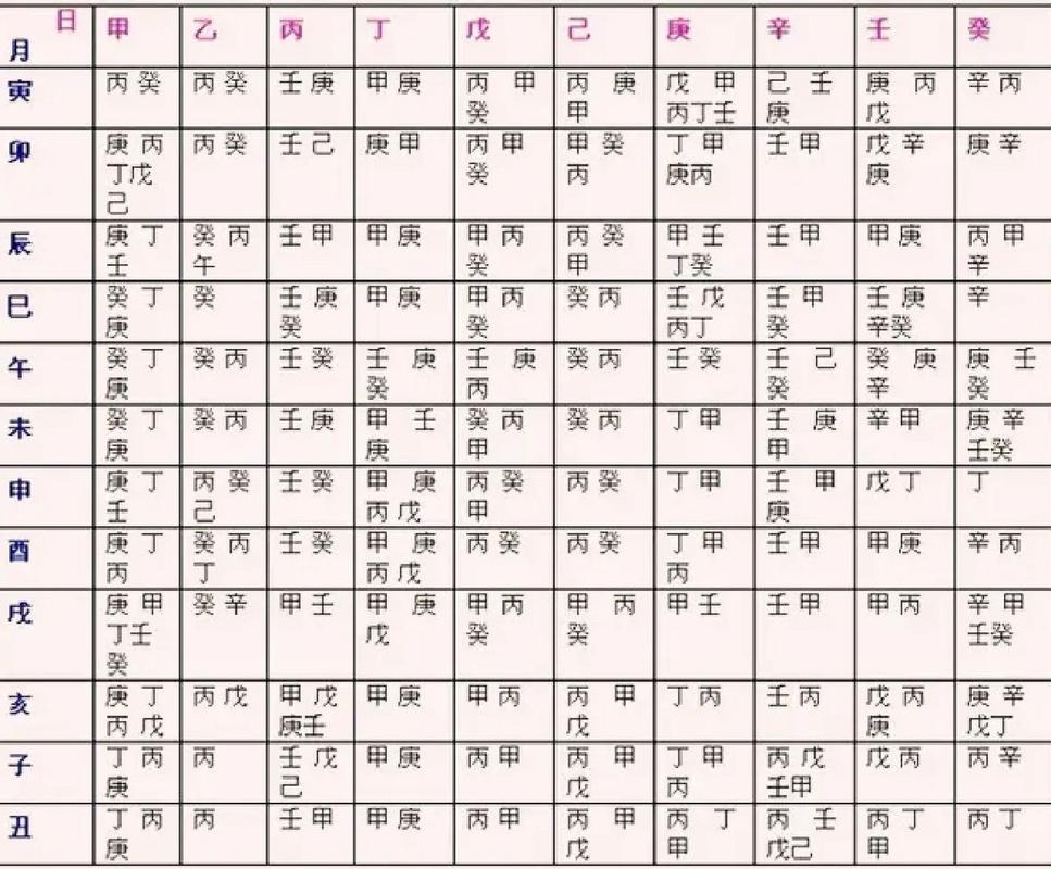 穷能宝鉴白话详解丁火生于卯月