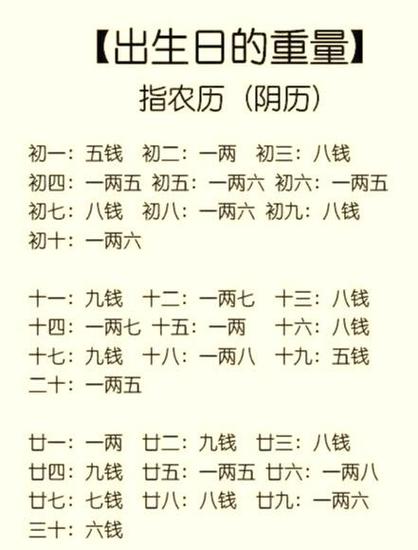 八字称骨算命表男版