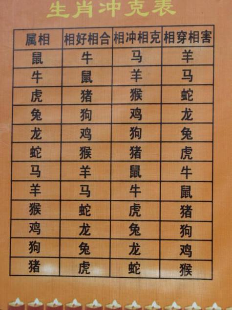 生肖狗的最佳婚配表