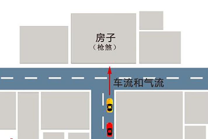 遇见枪煞怎么化解好呢