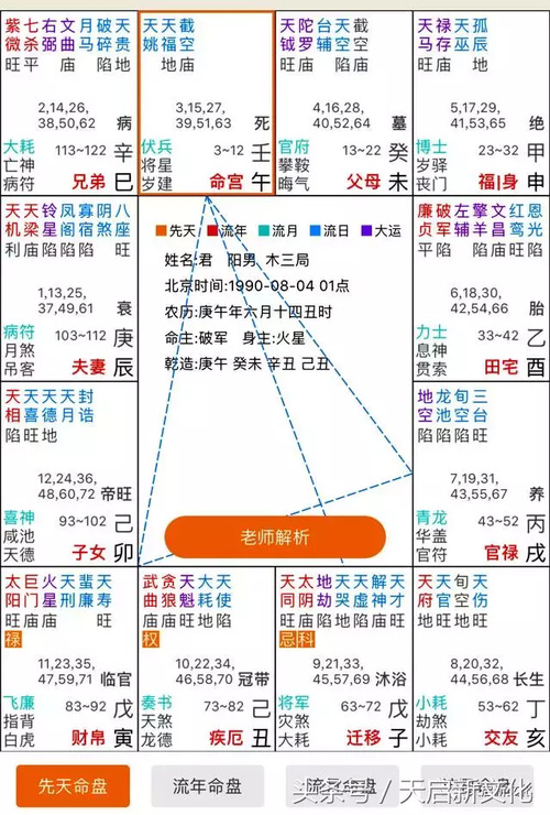 紫薇命盘是看天盘还是人盘