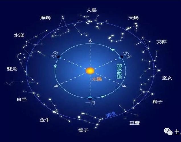 紫微主星对应的十二星座