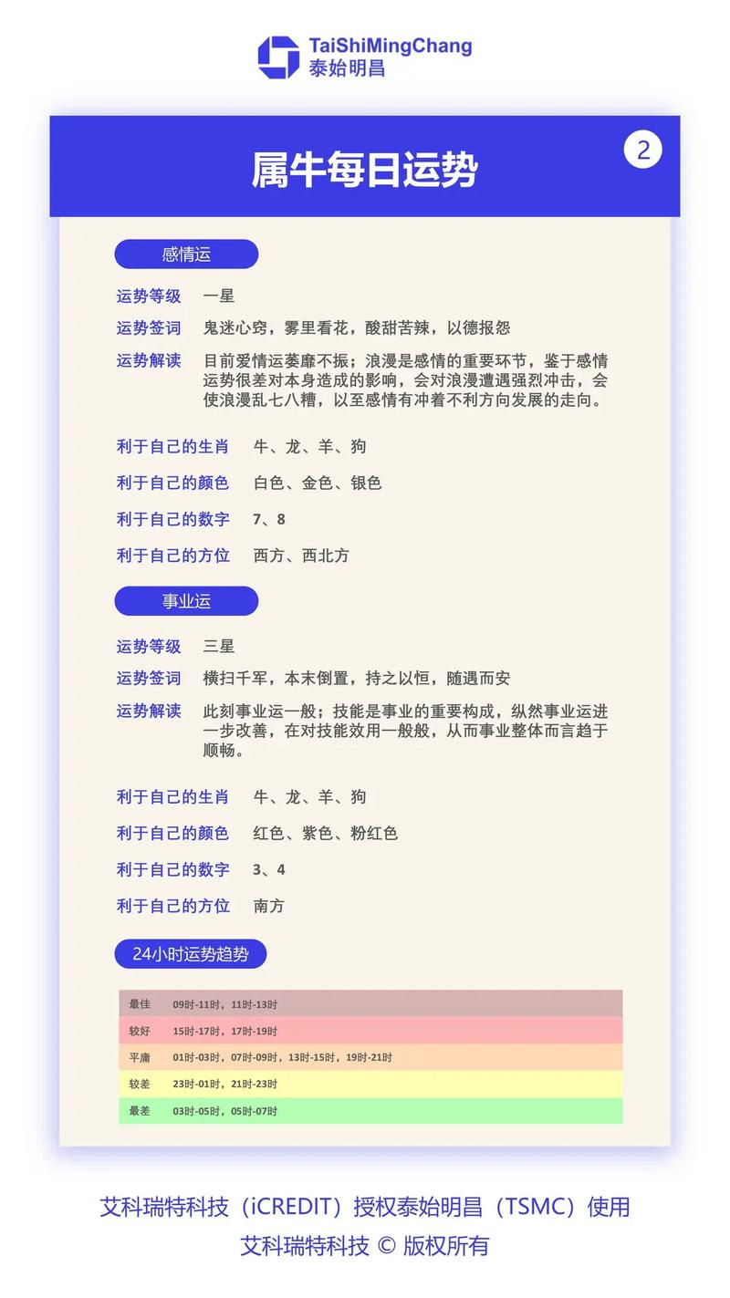 03月02日十二生肖运势与注意事项