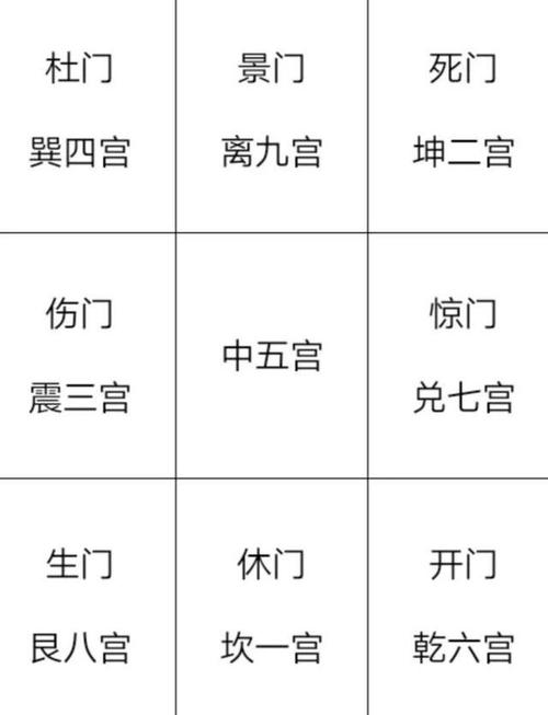 奥秘:奇门遁甲中的八门吉凶