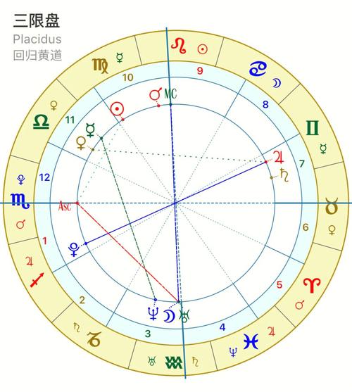 摩羯座招桃花运的方法有哪些