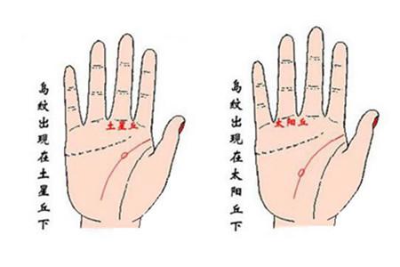 手相智慧线,怎么看智慧线有岛纹