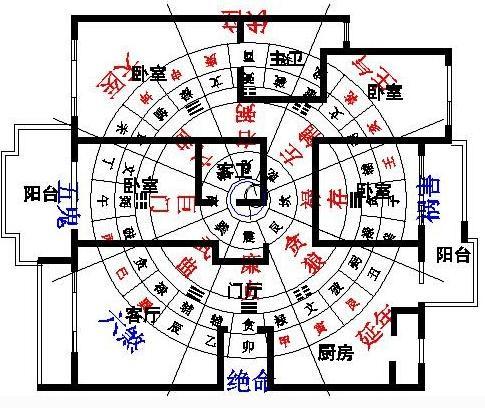 看阳宅风水口诀方位