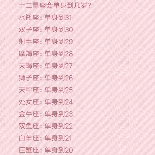12星座单身比例